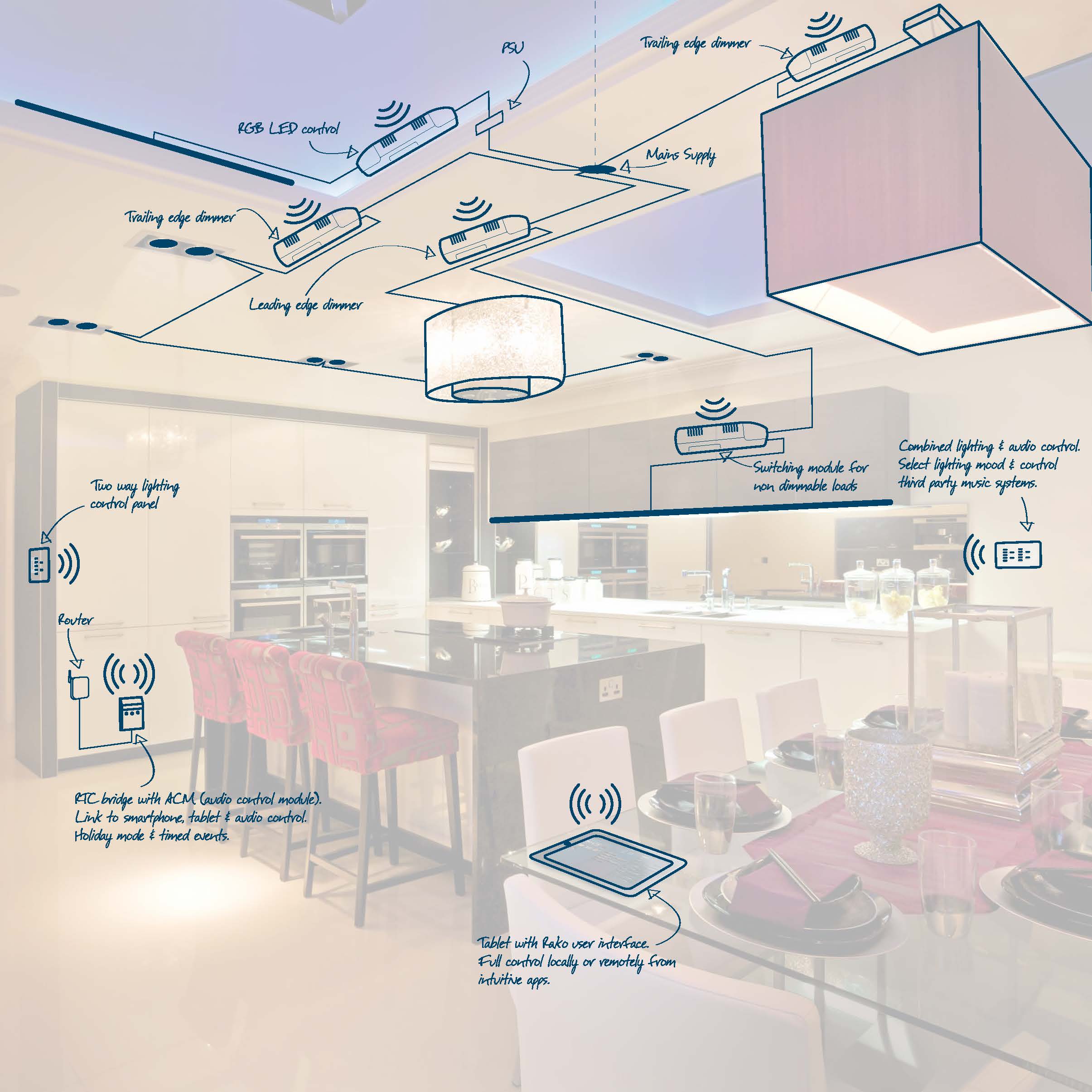 Our Lighting Control Systems Guide image
