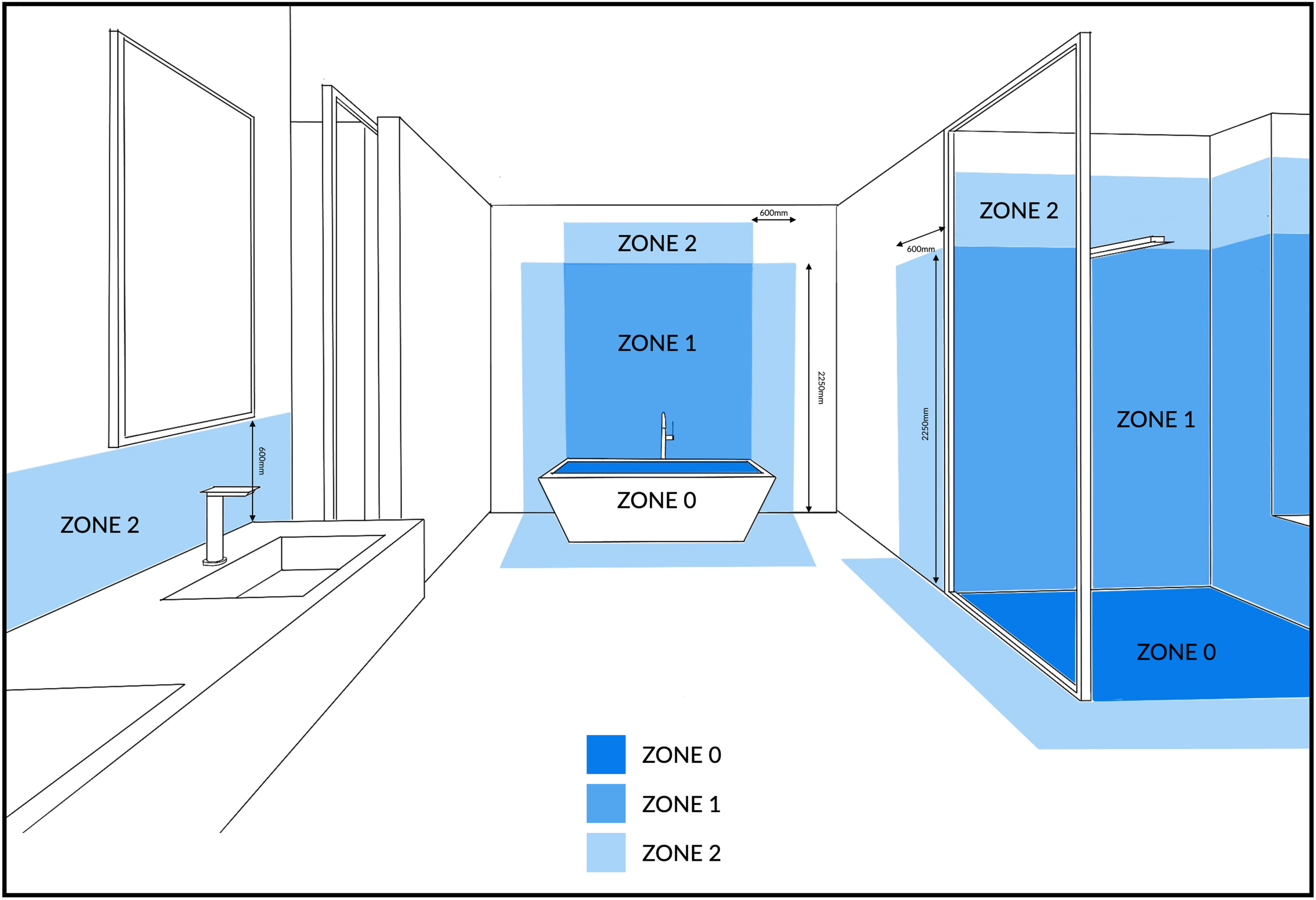 Know your Bathroom Lighting Zones image
